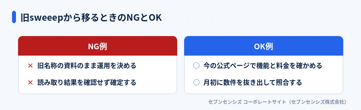 旧sweeepから移るときのNGとOK: NG例は旧名称の資料のまま運用を決める・読み取り結果を確認せず確定する、OK例は今の公式ページで機能と料金を確かめる・月初に数件を抜き出して照合する