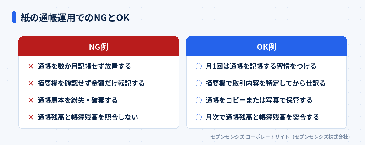 紙の通帳運用でのNGとOK: NG例は通帳を数か月記帳せず放置する・摘要欄を確認せず金額だけ転記する・通帳原本を紛失・破棄する・通帳残高と帳簿残高を照合しない、OK例は月1回は通帳を記帳する習慣をつける・摘要欄で取引内容を特定してから仕訳る・通帳をコピーまたは写真で保管する・月次で通帳残高と帳簿残高を突合する