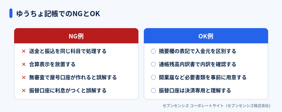 ゆうちょ記帳でのNGとOK: NG例は送金と振込を同じ科目で処理する・合算表示を放置する・無審査で屋号口座が作れると誤解する・振替口座に利息がつくと誤解する、OK例は摘要欄の表記で入金元を区別する・通帳残高内訳書で内訳を確認する・開業届など必要書類を事前に用意する・振替口座は決済専用と理解する